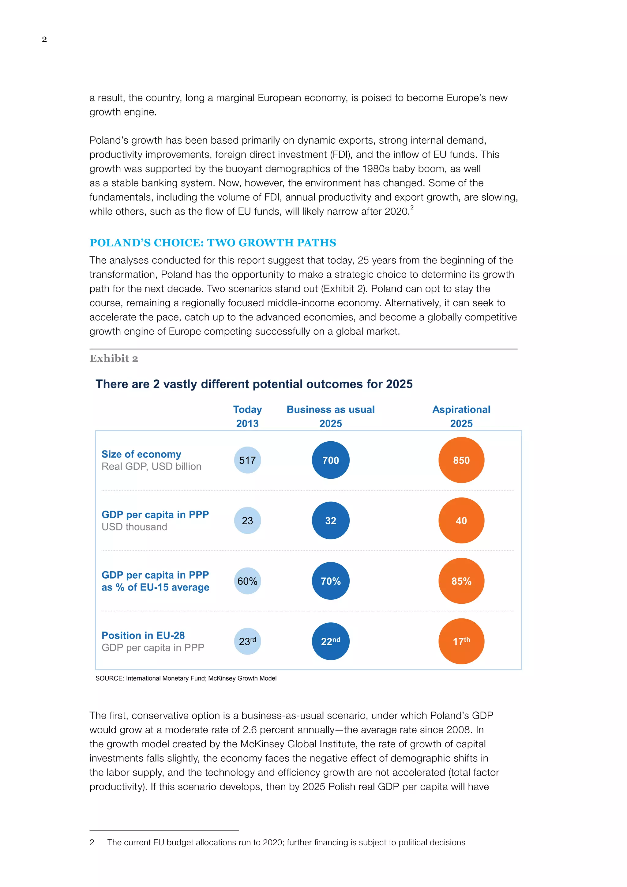 Poland 2025 full economy_report
