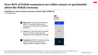 McKinsey & Company 1
Over 80% of Polish consumers are either unsure or pessimistic
about the Polish economy
30
57
13
Source: McKinsey & Company COVID-19 Poland Consumer Pulse Survey 4/2–4/5/2020, n = 607, sampled and weighted to match Poland’s general population 18+ years
April 2–5
Poland
Unsure: The economy will be impacted
for 6–12 months or longer and will
stagnate or show slow growth thereafter
Pessimistic: COVID-19 will have lasting
impact on the economy and show
regression/fall into lengthy recession
Optimistic: The economy will rebound
within 2–3 months and grow just as
strong as or stronger than it was before
COVID-19
Confidence in own country’s economic recovery after COVID-191
% of respondents
1 Q: How is your overall confidence level on economic conditions after the COVID-19 situation? Rated from 1, “very optimistic” to 6, “very pessimistic”; figures may not sum to 100% because of rounding.
 