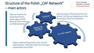 Representative of the Head of the Civil
Service, Civil Service Department in the
Chancellery of the Prime Minister
National Institute for
Local Government,
public agency of the
Ministry of the Interior
and Administration
Experts representing private sector or local
administration, retrained under the EU project
implemented by the MIA
Structure of the Polish „CAF Network”
– main actors
 