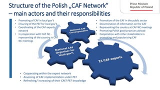 • Promotion of the CAF in the public sector
• Dissemination of information on the CAF
• Representing the country at CAF NC meetings
• Promoting Polish good practices abroad
• Cooperation with other stakeholders in
promoting and popularising CAF
• Promoting of CAF in local gov’t
• Ensuring of the PEF for local gov’t
• Coordinating of the CAF experts
network
• In cooperation with CAF NC -
representing of the country in CAF
NC meetings
• Cooperating within the expert network
• Assessing of CAF implementation under PEF
• Refreshing/ increasing of their CAF/ PEF knowledge
Structure of the Polish „CAF Network”
– main actors and their responsibilities
 