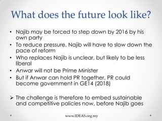 What does the future look like?
• Najib may be forced to step down by 2016 by his
own party
• To reduce pressure, Najib will have to slow down the
pace of reform
• Who replaces Najib is unclear, but likely to be less
liberal
• Anwar will not be Prime Minister
• But if Anwar can hold PR together, PR could
become government in GE14 (2018)
 The challenge is therefore to embed sustainable
and competitive policies now, before Najib goes
www.IDEAS.org.my
 