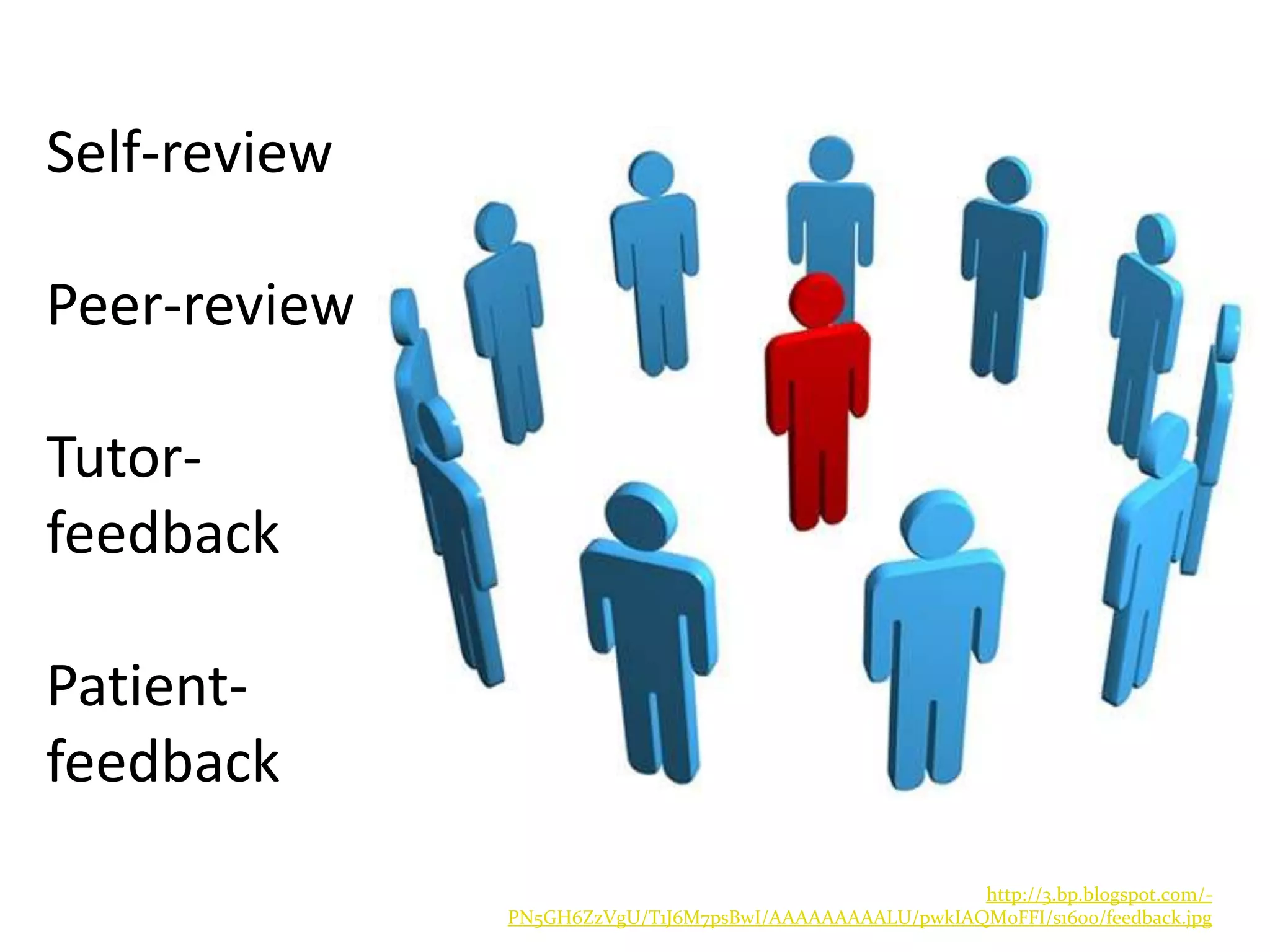 Self-review
Peer-review
Tutor-
feedback
Patient-
feedback
http://3.bp.blogspot.com/-
PN5GH6ZzVgU/T1J6M7psBwI/AAAAAAAAALU/pwkIAQMoFFI/s1600/feedback.jpg
 