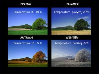 W Polsce panuje klimat umiarkowany o charakterze przejściowym
pomiędzy klimatem morskim a lądowym. Jest to efekt ścierania
się mas wilgotnego powietrza.
Występują cztery pory roku
Klimat
SPRING SUMMER
AUTUMN WINTER
Temperatura 5 – 150C Temperatura powyżej 200C
Temperatura 15 – 50C Temperatura poniżej -50C
 
