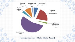 Foreign students (Main Study Areas)
 