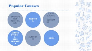 Popular Courses
MEDICA
L
ENGINERI
NG&
TECHNOL
OGY
SOCIAL
SCIENCE
&
ECONOMI
CS
HUMANITI
ES
AGRICU
LTURE
&
LIFE
SCIENCE
S
ARTS
 