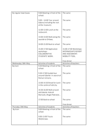 By regular town buses 9.00 Meeting in front of the
school.
9.00 – 14.00 Tour around
Gdynia (including the visit
at the museum).
12.00-13.00 Lunch at the
restaurant.
13.00-14.00 Walk along the
seaside to Orłowo.
14.00-15.00 Back to school
15.00-17.00 Application
workshops-
COLLABORATIVE
STUDENTS’ WORK.
The same
The same
The same
The same
The same
15.00-17.00 Workshops-
INTERMEDIATE REPORT
AND ASSESSMENT.
MOBILITY TOOL.
Free dinner
Wednesday 18th May Activities of students Activities of teachers
By train 9.30 Meeting in front of the
school.
9.30-17.00 Guided tour
around Gdańsk- In search of
Roman remains.
13.00-14.30 Break for lunch
in the centre of old city.
14.30-16.00 Walk around
old Gdańsk: Kościół
Mariacki, Długie Pobrzeże...
17.00 Back to school
The same
The same
The same
The same
The same
Free dinner
Thursday 19th May Activities of students Activities of teachers
By train 9.00 Meeting in front of the
school.
9.00-13.00 Trip to
Wejherowo.
The same
The same
 