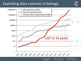 Rethinking how we provide science IT in an era of massive data but modest budgets