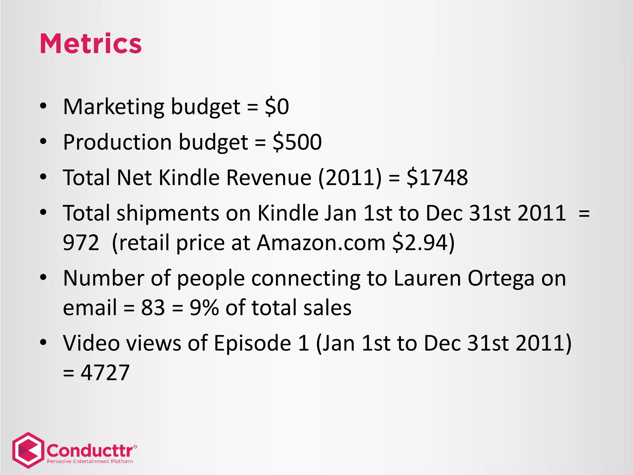 •
•
•
•
Marketing budget = $0
Production budget = $500
Total Net Kindle Revenue (2011) = $1748
Total shipments on Kindle Jan 1st to Dec 31st 2011 =
972 (retail price at Amazon.com $2.94)
• Number of people connecting to Lauren Ortega on
email = 83 = 9% of total sales
• Video views of Episode 1 (Jan 1st to Dec 31st 2011)
= 4727
