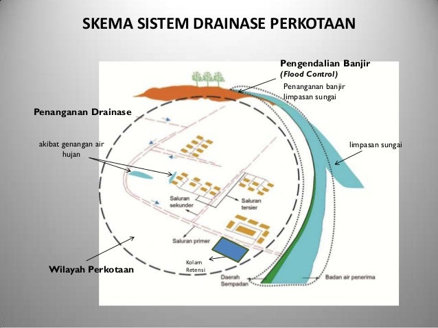 Pola Aliran Sungai Dendritik Drainage Types Patterns Pattern Geology