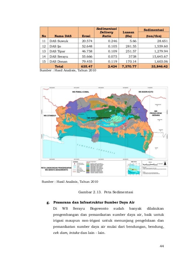 Pola pengelolaan sumber daya air wilayah sungai serayu bogowonto