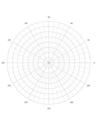 Free Polar Graph Paper from http://incompetech.com/graphpaper/polar/
0
30
60
90
120
150
180
210
240
270
300
330
 