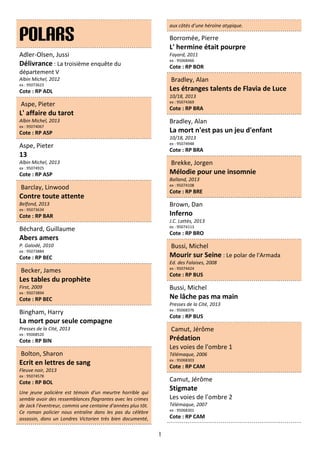1
Polars
Adler-Olsen, Jussi
Délivrance : La troisième enquête du
département V
Albin Michel, 2012
ex : 95073623
Cote : RP ADL
Aspe, Pieter
L' affaire du tarot
Albin Michel, 2013
ex : 95074067
Cote : RP ASP
Aspe, Pieter
13
Albin Michel, 2013
ex : 95074925
Cote : RP ASP
Barclay, Linwood
Contre toute attente
Belfond, 2013
ex : 95073634
Cote : RP BAR
Béchard, Guillaume
Abers amers
P. Galodé, 2010
ex : 95073884
Cote : RP BEC
Becker, James
Les tables du prophète
First, 2009
ex : 95073894
Cote : RP BEC
Bingham, Harry
La mort pour seule compagne
Presses de la Cité, 2013
ex : 95068520
Cote : RP BIN
Bolton, Sharon
Ecrit en lettres de sang
Fleuve noir, 2013
ex : 95074578
Cote : RP BOL
Une jeune policière est témoin d'un meurtre horrible qui
semble avoir des ressemblances flagrantes avec les crimes
de Jack l'éventreur, commis une centaine d'années plus tôt.
Ce roman policier nous entraîne dans les pas du célèbre
assassin, dans un Londres Victorien très bien documenté,
aux côtés d’une héroïne atypique.
Borromée, Pierre
L' hermine était pourpre
Fayard, 2011
ex : 95068466
Cote : RP BOR
Bradley, Alan
Les étranges talents de Flavia de Luce
10/18, 2013
ex : 95074369
Cote : RP BRA
Bradley, Alan
La mort n'est pas un jeu d'enfant
10/18, 2013
ex : 95074948
Cote : RP BRA
Brekke, Jorgen
Mélodie pour une insomnie
Balland, 2013
ex : 95074108
Cote : RP BRE
Brown, Dan
Inferno
J.C. Lattès, 2013
ex : 95074113
Cote : RP BRO
Bussi, Michel
Mourir sur Seine : Le polar de l'Armada
Ed. des Falaises, 2008
ex : 95074424
Cote : RP BUS
Bussi, Michel
Ne lâche pas ma main
Presses de la Cité, 2013
ex : 95068376
Cote : RP BUS
Camut, Jérôme
Prédation
Les voies de l'ombre 1
Télémaque, 2006
ex : 95068303
Cote : RP CAM
Camut, Jérôme
Stigmate
Les voies de l'ombre 2
Télémaque, 2007
ex : 95068301
Cote : RP CAM
 