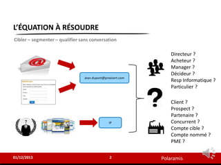 Polaramis
L’ÉQUATION À RÉSOUDRE
2
01/12/2013
Cibler – segmenter – qualifier sans conversation
Jean.dupont@proxisert.com
IP
Client ?
Prospect ?
Partenaire ?
Concurrent ?
Compte cible ?
Compte nommé ?
PME ?
Directeur ?
Acheteur ?
Manager ?
Décideur ?
Resp Informatique ?
Particulier ?
 