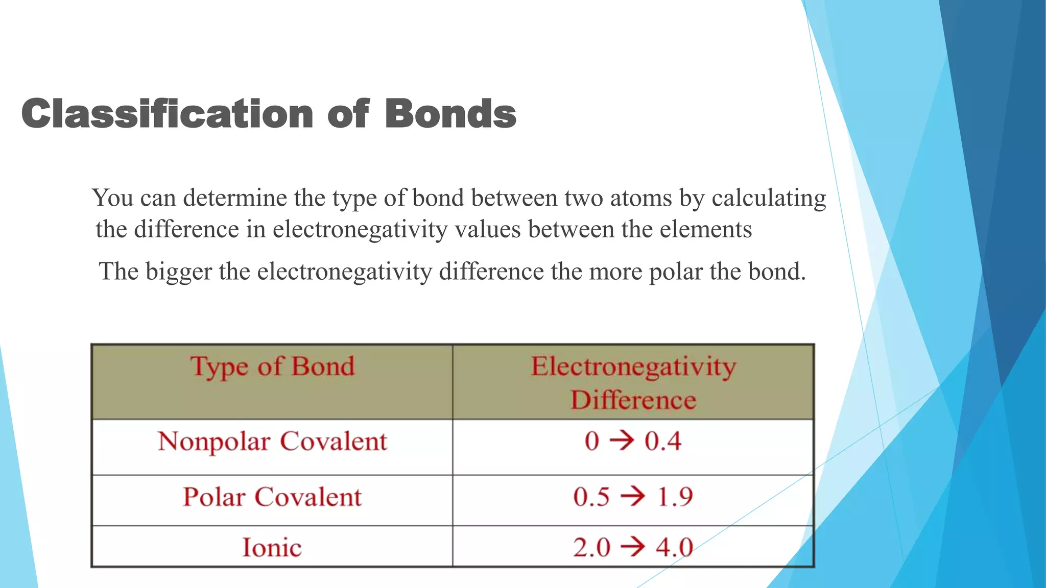 Polar and non polar compounds and dipole moment - PPT | PPTX