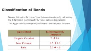 Polar and non polar compounds and dipole moment - PPT | PPTX