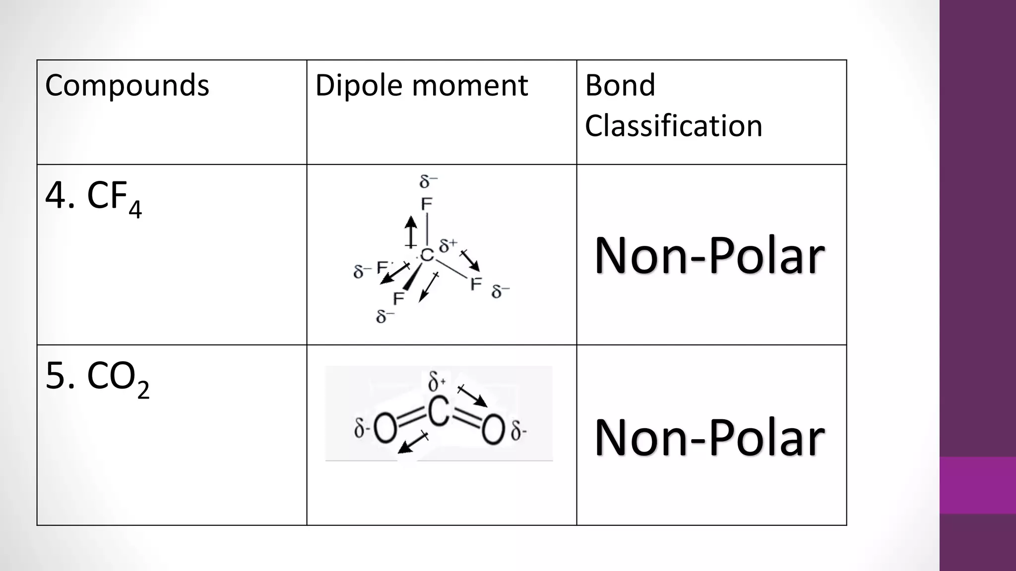 Polar Bonds and Polar Molecules.pptx