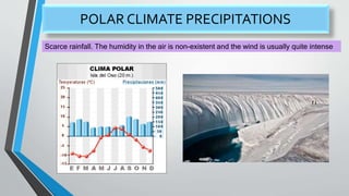 POLAR CLIMATE PRECIPITATIONS
Scarce rainfall. The humidity in the air is non-existent and the wind is usually quite intense
 