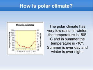 How is polar climate?
The polar climate has
very few rains. In winter,
the temperature is -50º
C and in summer the
temperature is -10º.
Summer is ever day and
winter is ever night.
 