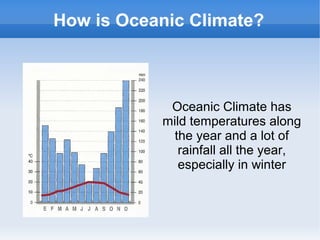 How is Oceanic Climate?
Oceanic Climate has
mild temperatures along
the year and a lot of
rainfall all the year,
especially in winter
 
