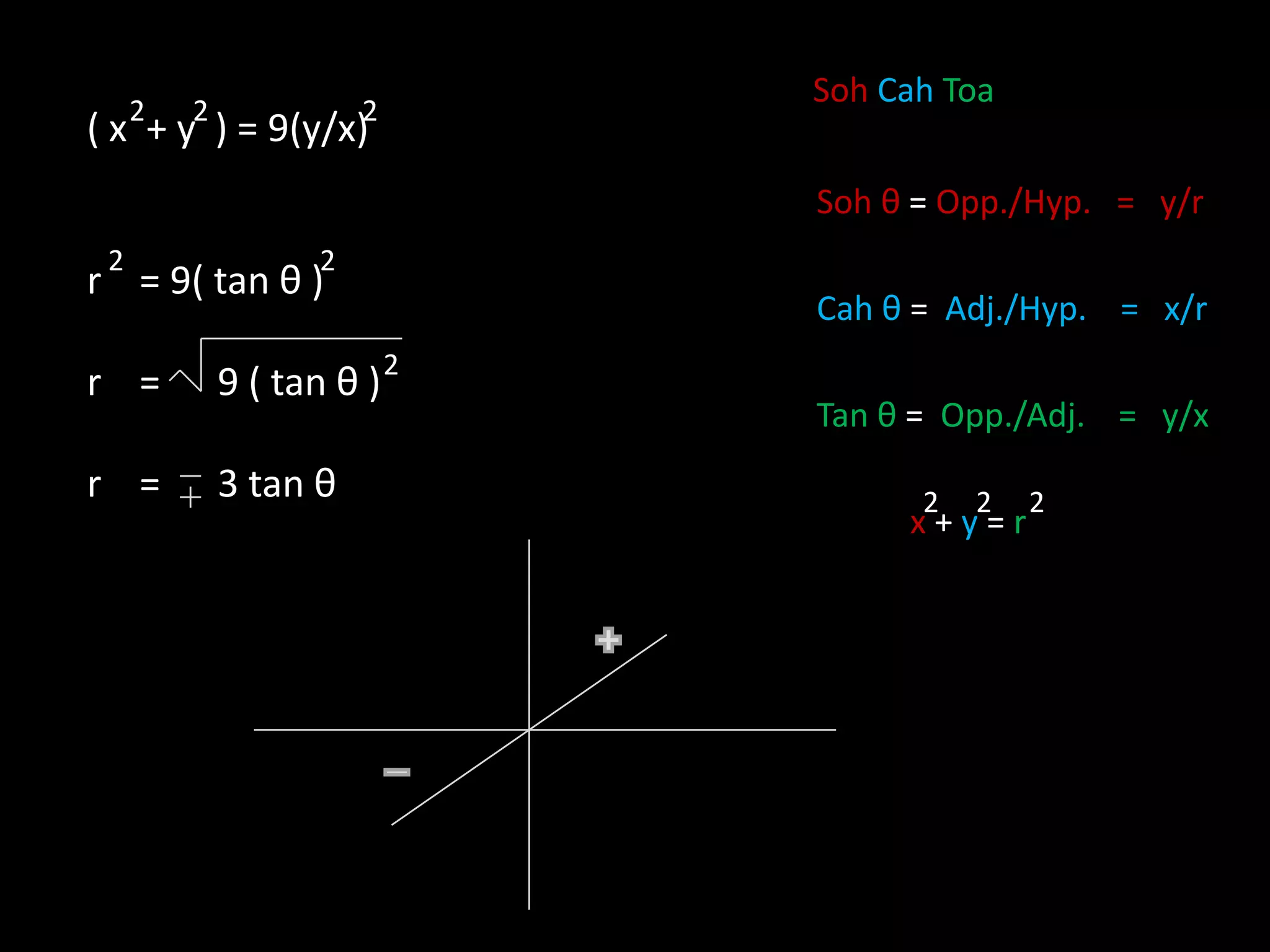 Soh Cah ToaSoh θ= Opp./Hyp. = y/rCah θ= Adj./Hyp. = x/rTan θ= Opp./Adj. = y/x x +y=r222( x + y ) = 9(y/x)r = 9( tanθ )r = 9 ( tan θ )r = 3 tan θ222222