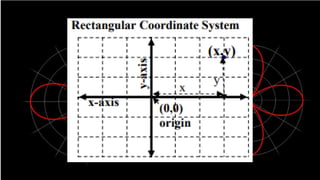 POLAR COORDINATES vs. Rectangular COordinate System.pptx