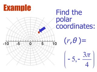 Polar Cordanates Example Comprehensive Exploration of Polar Coordinates and Graphing Techniques ...