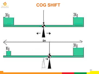 POLAR CRANE SAFETY PRESENTATION FOR INDUSTRIAL FACILITIES | PPTX