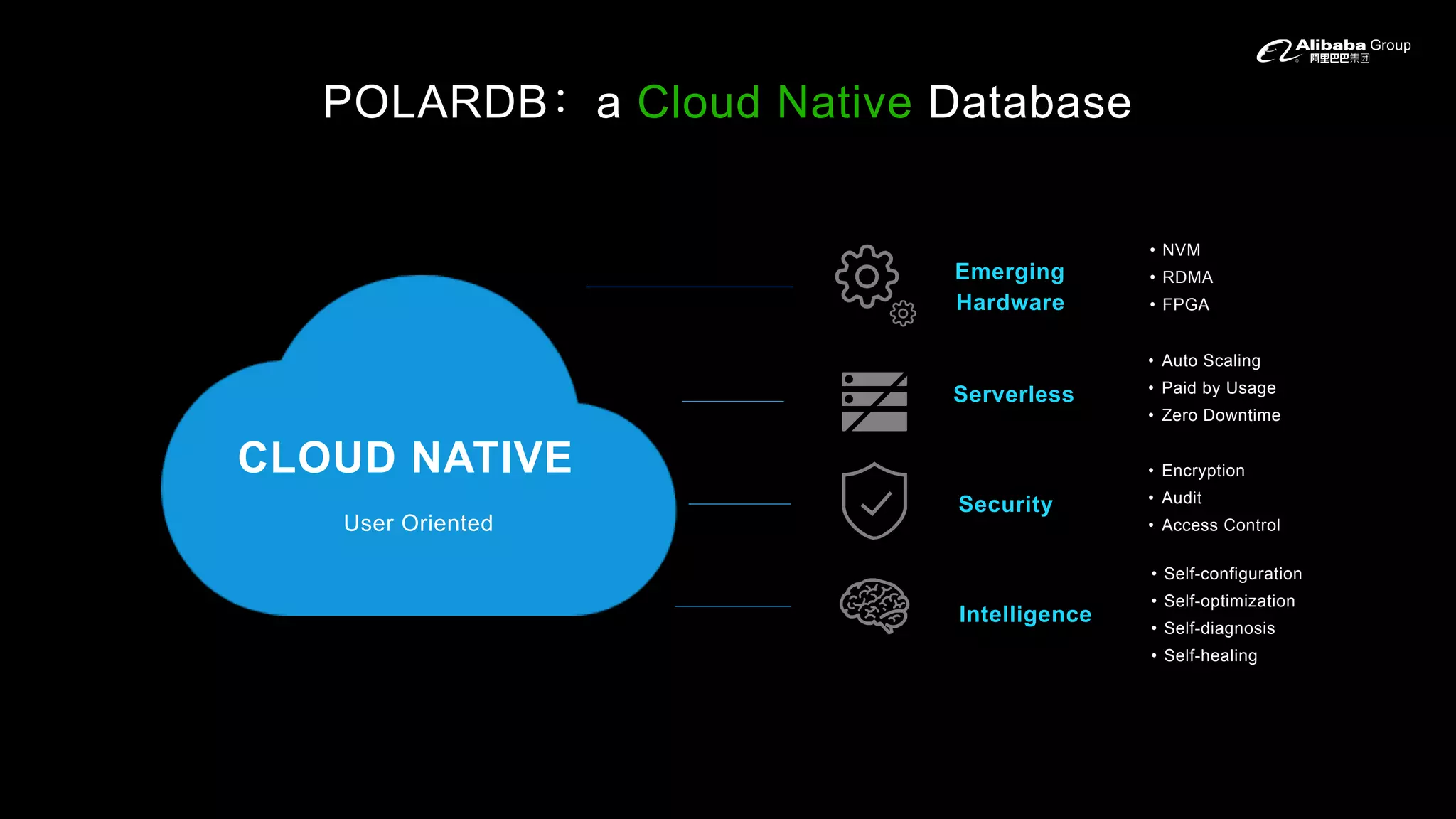 POLARDB：a Cloud Native Database
Emerging
Hardware
• NVM
• RDMA
• FPGA
Serverless
• Auto Scaling
• Paid by Usage
• Zero Downtime
Security
• Encryption
• Audit
• Access Control
Intelligence
• Self-configuration
• Self-optimization
• Self-diagnosis
• Self-healing
CLOUD NATIVE
User Oriented
 