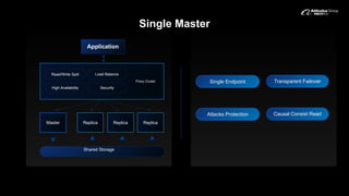 Single Master
Single Endpoint Transparent Failover
Attacks Protection Causal Consist Read
Proxy Cluster
Master Replica Replica
Shared Storage
Application
Replica
Read/Write Split
High Availability
Load Balance
Security
 