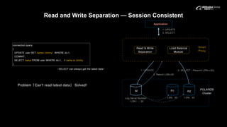 POLARDB: A database architecture for the cloud | PPT