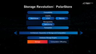 Storage Revolution：PolarStore
Transaction
Architecture: Separation of Storage and Computation
Database Storage Engine
Computation OffloadingStorage
Compatibility
SecurityHTAPMulti-Model
Usability
Self-Driving
Manageability
 