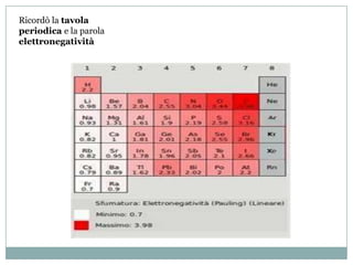 Ricordò la tavola
periodica e la parola
elettronegatività
 