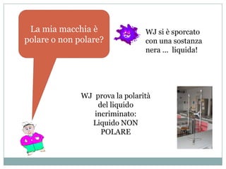 La mia macchia è               WJ si è sporcato
polare o non polare?            con una sostanza
                                nera … liquida!




              WJ prova la polarità
                  del liquido
                 incriminato:
                Liquido NON
                   POLARE
 