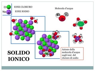 -   IONE CLORURO
    IONE SODIO
                       Molecola d’acqua

+                          δ+        δ+
                                -
                                                   -




                       +                     +



                                Azione della
SOLIDO             -            molecola d’acqua
                                sugli ioni del

IONICO                          cloruro di sodio
 