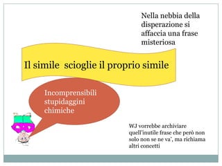 Nella nebbia della
                               disperazione si
                               affaccia una frase
                               misteriosa


Il simile scioglie il proprio simile

     Incomprensibili
     stupidaggini
     chimiche

                          WJ vorrebbe archiviare
                          quell’inutile frase che però non
                          solo non se ne va’, ma richiama
                          altri concetti
 