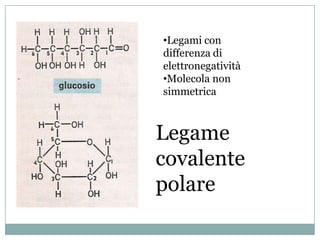 •Legami con
differenza di
elettronegatività
•Molecola non
simmetrica



Legame
covalente
polare
 