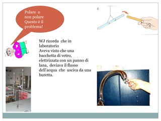 Polare o
non polare
Questo è il
problema!


        WJ ricorda che in
        laboratorio
        Aveva visto che una
        bacchetta di vetro,
        elettrizzata con un panno di
        lana, deviava il flusso
        dell’acqua che usciva da una
        buretta.
 