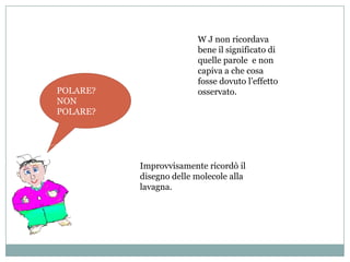 W J non ricordava
                        bene il significato di
                        quelle parole e non
                        capiva a che cosa
                        fosse dovuto l’effetto
POLARE?                 osservato.
NON
POLARE?




          Improvvisamente ricordò il
          disegno delle molecole alla
          lavagna.
 