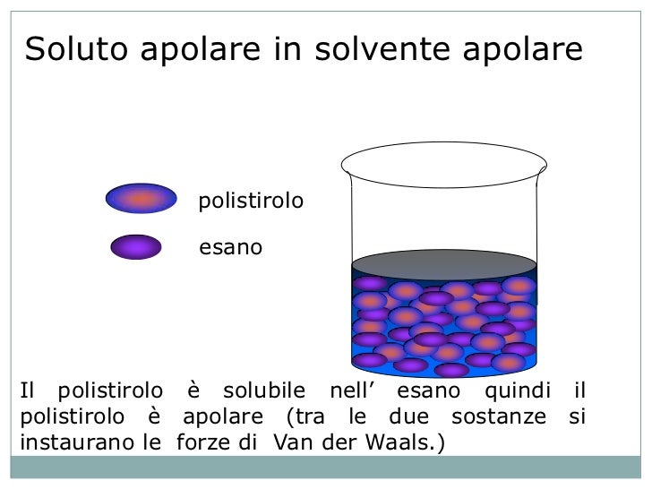 Differenza Tra Polare E Apolare