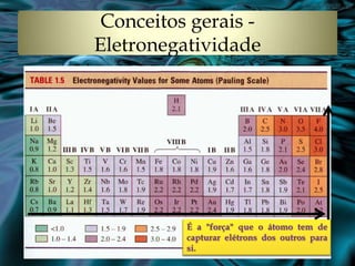Conceitos gerais Eletronegatividade

É a "força" que o átomo tem de
capturar elétrons dos outros para
si.

 