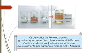 Os derivados de Petróleo como a
gasolina, querosene, óleo diesel e o óleo lubrificante
são Hidrocarbonetos ( substâncias formadas
exclusivamente por carbono e hidrogênio) - Apolares
 