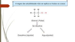 A regra de solubilidade não se aplica a todos os casos
Etanol ( Polar)
Se dissolve
Água(polar)Gasolina (apolar)
 