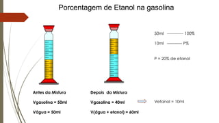 Porcentagem de Etanol na gasolina
Antes da Mistura
Vgasolina = 50ml
Vágua = 50ml
Depois da Mistura
Vgasolina = 40ml
V(água + etanol) = 60ml
Vetanol = 10ml
50ml ------------ 100%
10ml ----------- P%
P = 20% de etanol
 