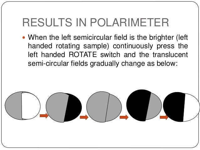 polarimeter polarimeter