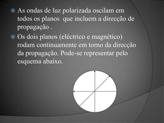 As ondas de luz polarizada oscilam em todos os planos  que incluem a direcção de propagação .Os dois planos (eléctrico e magnético) rodam continuamente em torno da direcção da propagação. Pode-se representar pelo esquema abaixo.