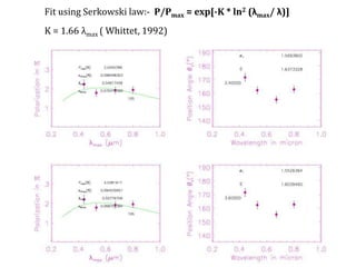 Fit using Serkowski law:- P/Pmax = exp[-K * ln2 (λmax/ λ)]
K = 1.66 λmax ( Whittet, 1992)‫‏‬
 