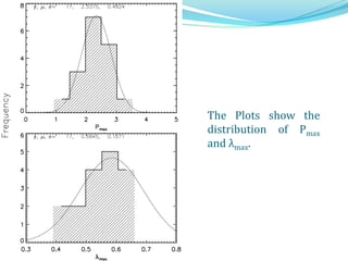 The Plots show the
distribution of Pmax
and λmax.
 