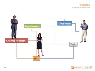 Polarion	
  
                                           un	
  unico	
  tool,	
  dal	
  requisito	
  al	
  test	
  




                                Document
                  Requirement




     Change Request
                                       Task




                         Test


14	
  
 