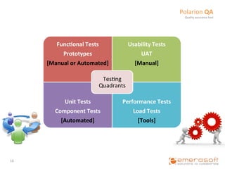 Polarion	
  QA	
  
                                                                             Quality	
  assurance	
  tool	
  




            Func?onal	
  Tests	
                  Usability	
  Tests	
  
              Prototypes	
                            UAT	
  
         [Manual	
  or	
  Automated]	
              [Manual]	
  

                                   Tes9ng	
  
                                  Quadrants	
  

                Unit	
  Tests	
             Performance	
  Tests	
  
             Component	
  Tests	
               Load	
  Tests	
  
               [Automated]	
                      [Tools]	
  




16	
  
 