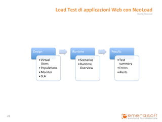 Load	
  Test	
  di	
  applicazioni	
  Web	
  con	
  NeoLoad	
  
                                                                                 Neotys	
  NeoLoad	
  




         Design	
                       Run9me	
                      Results	
  

              • Virtual	
                   • Scenarios	
                  • Test	
  
                Users	
                     • Run9me	
                       summary	
  
              • Popula9ons	
                  Overview	
                   • Errors	
  
              • Monitor	
                                                  • Alerts	
  
              • SLA	
  




28	
  
 
